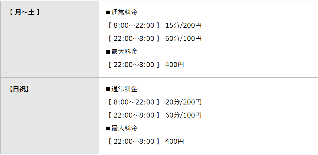 コインパーク東高円寺 料金表